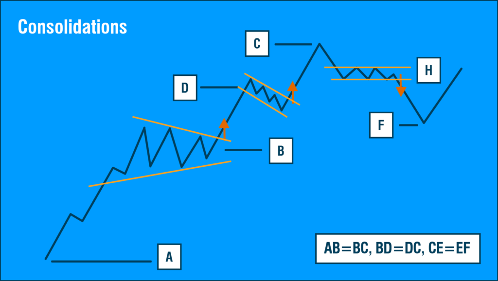 CNS | Fulgent Technologies, LLC