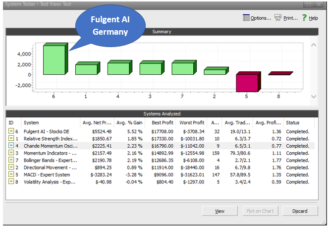 System Test Germany